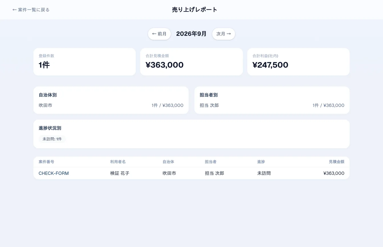 売り上げレポート